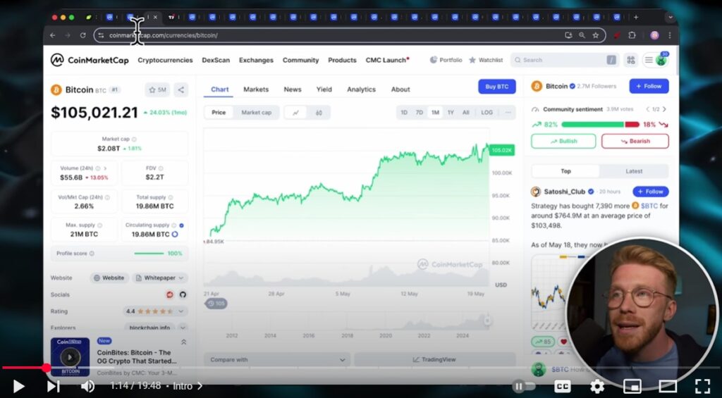 Bitcoin Chart ALT Season