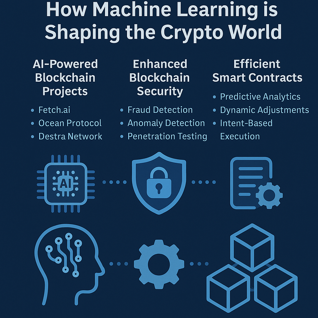 The Intersection of AI and Blockchain: How Machine Learning is Shaping the Crypto World